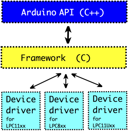 f:id:Lynx-EyED:20130311233348p:plain f:id:Lynx-EyED:20130311233348p:plain