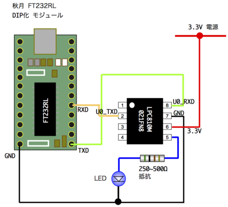 f:id:Lynx-EyED:20130403150358p:plain f:id:Lynx-EyED:20130403150358p:plain