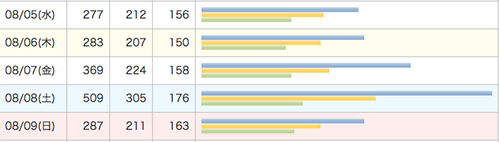 f:id:MA2_TAN:20150812223027p:plain