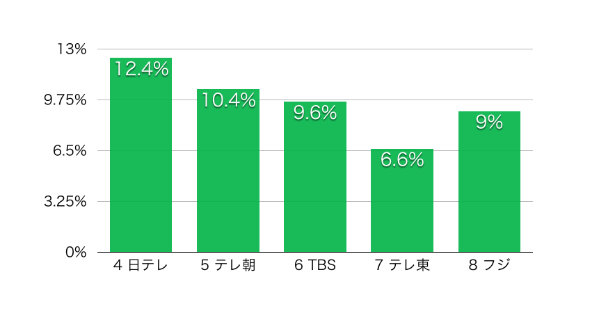 f:id:MAKINO1121:20160105174241p:plain f:id:MAKINO1121:20160105174241p:plain