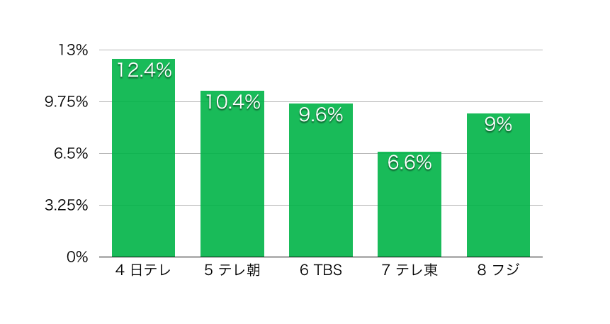 f:id:MAKINO1121:20160105174241p:plain