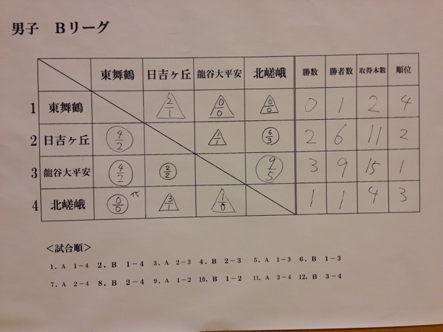 f:id:MJ1:20140113211925j:plain f:id:MJ1:20140113211925j:plain