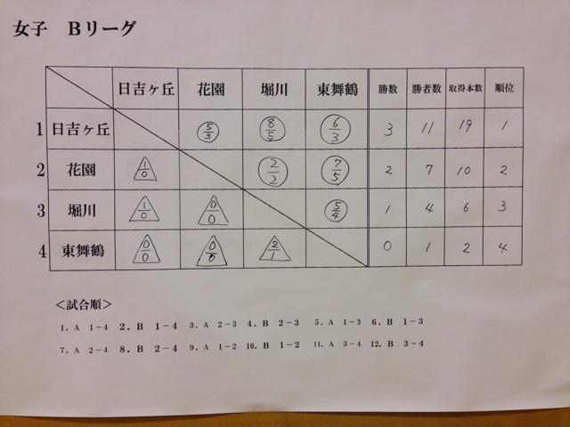 f:id:MJ1:20140113212022j:plain f:id:MJ1:20140113212022j:plain