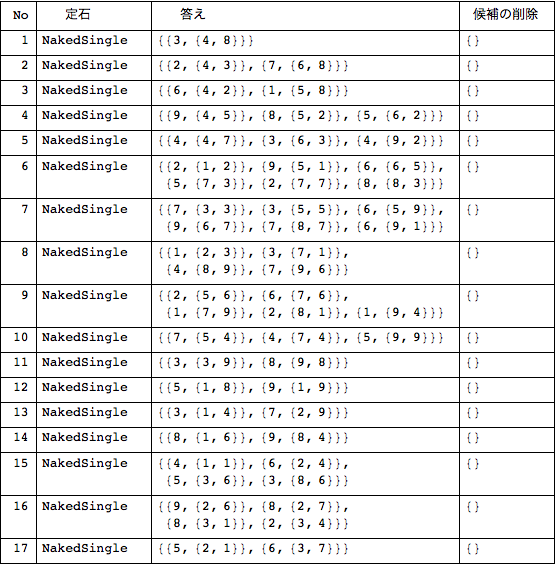 f:id:MMAys:20150221230750p:image:w510 f:id:MMAys:20150221230750p:image:w510