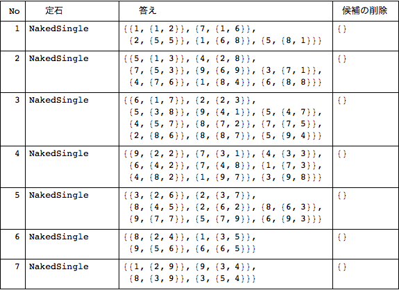 f:id:MMAys:20150307120109p:image:w510 f:id:MMAys:20150307120109p:image:w510