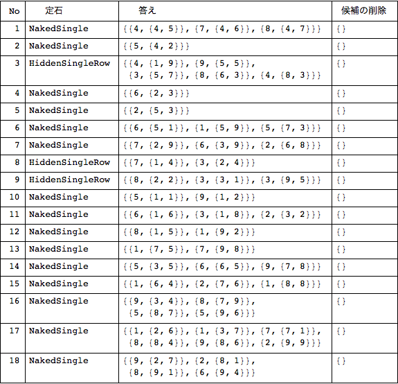 f:id:MMAys:20150315132714p:image:w510 f:id:MMAys:20150315132714p:image:w510