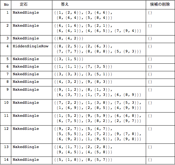 f:id:MMAys:20150328145243p:image:w510 f:id:MMAys:20150328145243p:image:w510