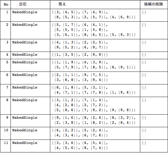 f:id:MMAys:20150404163811p:image:w510 f:id:MMAys:20150404163811p:image:w510
