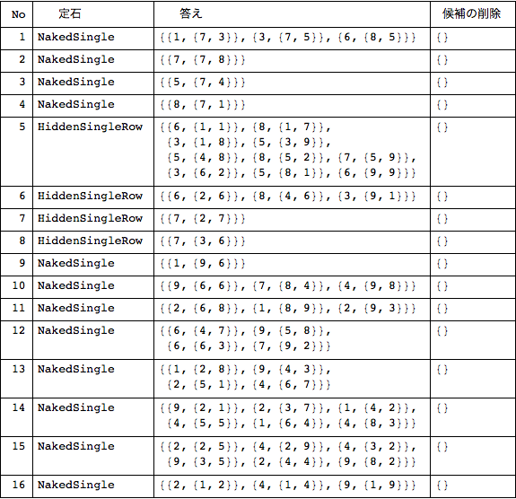 f:id:MMAys:20150425132331p:image:w510 f:id:MMAys:20150425132331p:image:w510