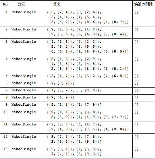 f:id:MMAys:20150523120157p:image:w510 f:id:MMAys:20150523120157p:image:w510