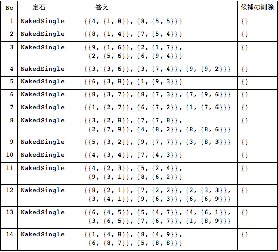 f:id:MMAys:20150530124836p:image:w510 f:id:MMAys:20150530124836p:image:w510