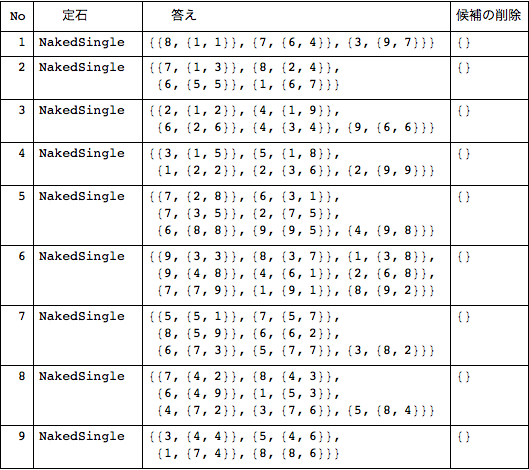 f:id:MMAys:20150613130313p:image:w510 f:id:MMAys:20150613130313p:image:w510