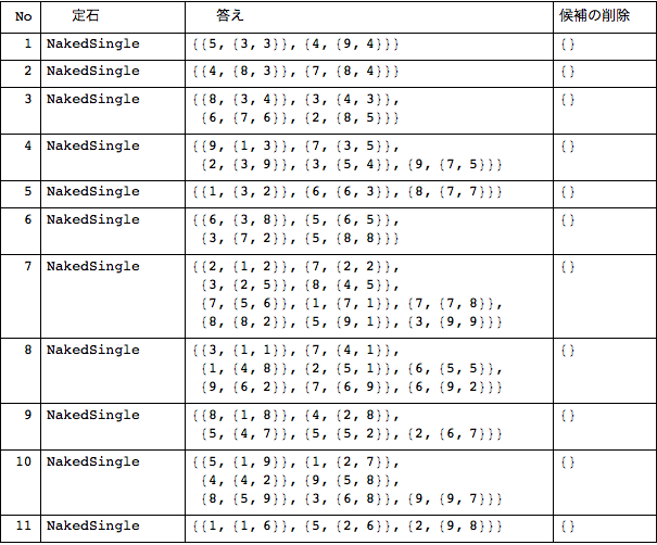 f:id:MMAys:20150620144112p:image:w650 f:id:MMAys:20150620144112p:image:w650