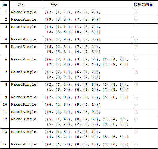 f:id:MMAys:20150712072747p:image:w650 f:id:MMAys:20150712072747p:image:w650