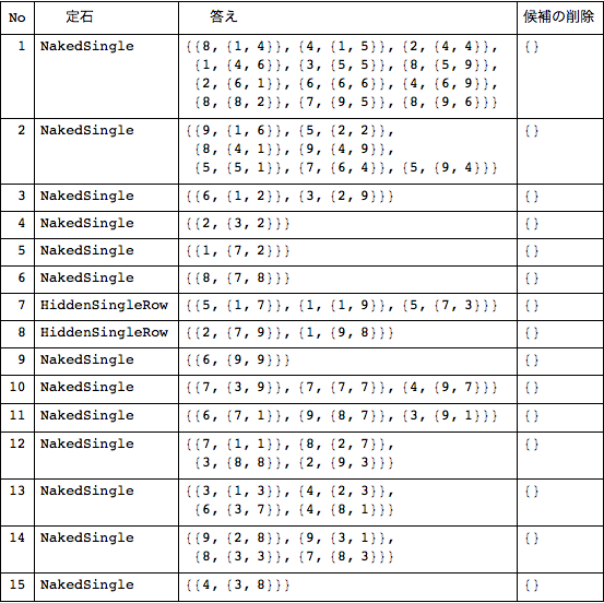 f:id:MMAys:20150808123227p:image:w650 f:id:MMAys:20150808123227p:image:w650