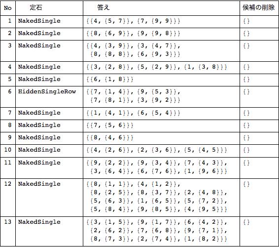 f:id:MMAys:20150810233905p:image f:id:MMAys:20150810233905p:image