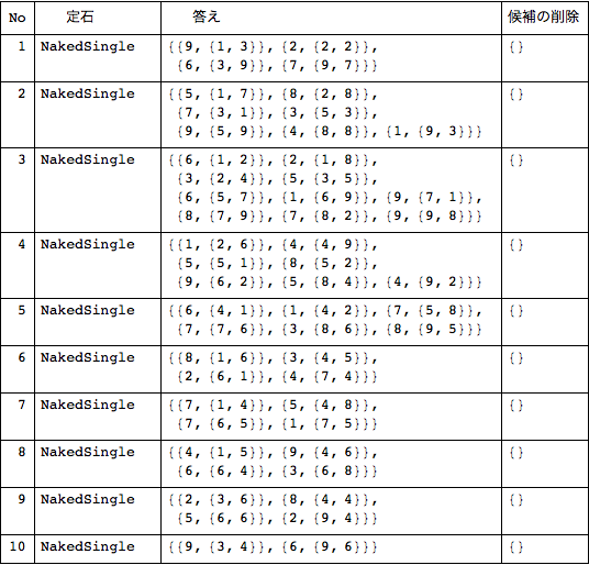 f:id:MMAys:20150811141543p:image:w550 f:id:MMAys:20150811141543p:image:w550