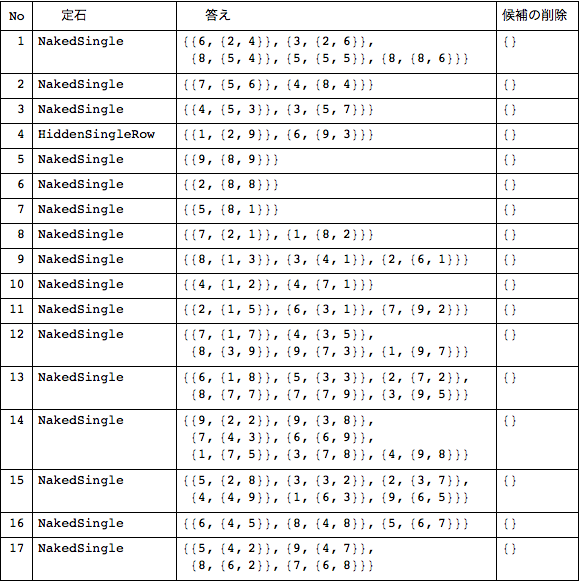 f:id:MMAys:20150813180032p:image f:id:MMAys:20150813180032p:image