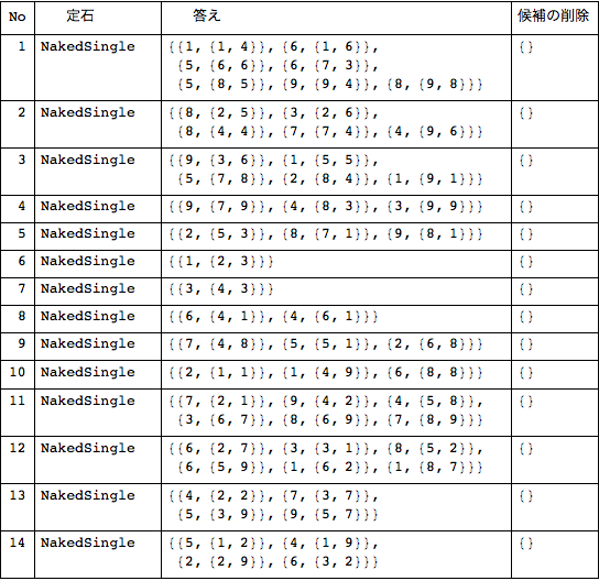 f:id:MMAys:20150813182441p:image f:id:MMAys:20150813182441p:image