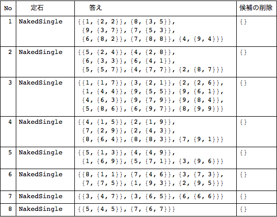 f:id:MMAys:20150814143722p:image f:id:MMAys:20150814143722p:image
