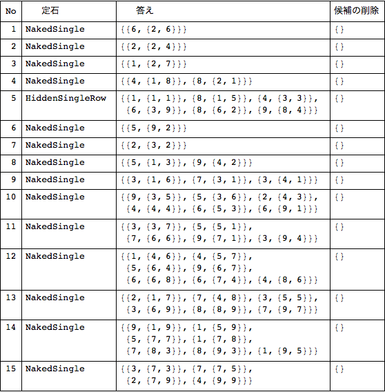 f:id:MMAys:20150814163518p:image:w510 f:id:MMAys:20150814163518p:image:w510