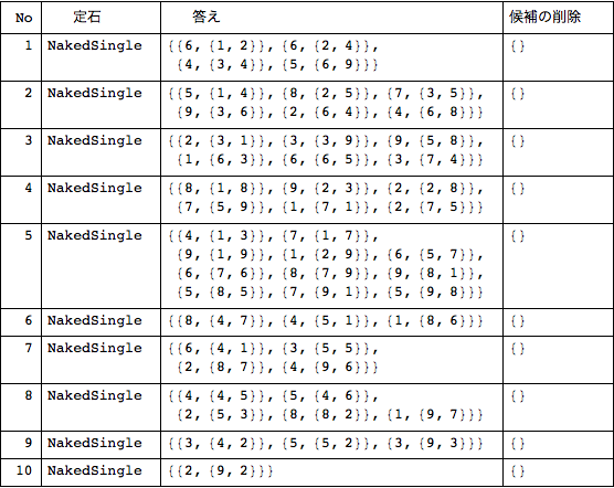 f:id:MMAys:20150814185959p:image:w510 f:id:MMAys:20150814185959p:image:w510