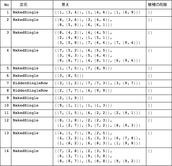f:id:MMAys:20150926122701p:image:w650 f:id:MMAys:20150926122701p:image:w650