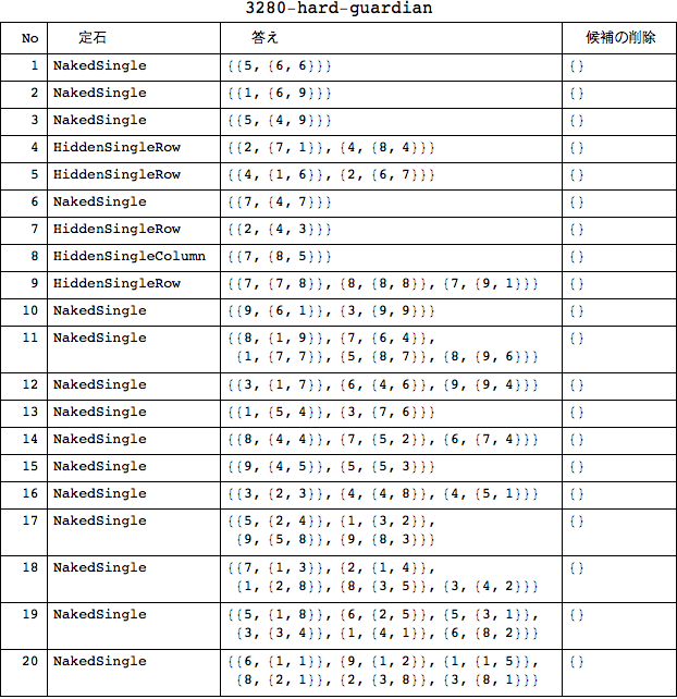 f:id:MMAys:20151115155238p:image:w750 f:id:MMAys:20151115155238p:image:w750