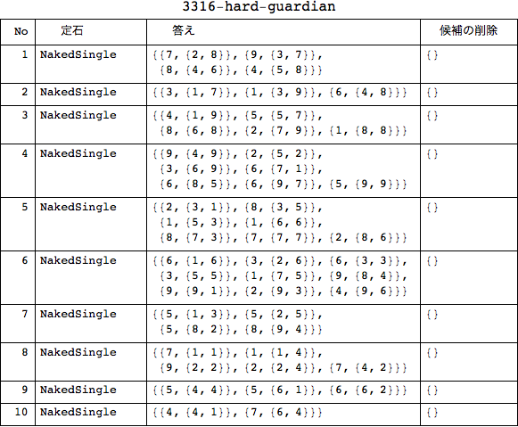 f:id:MMAys:20151226140534p:image:w700 f:id:MMAys:20151226140534p:image:w700