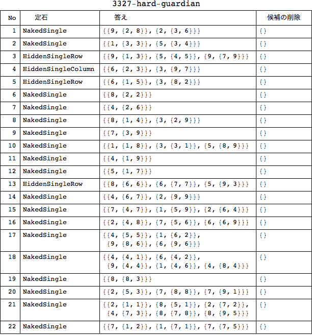 f:id:MMAys:20160109171725p:image:w750 f:id:MMAys:20160109171725p:image:w750