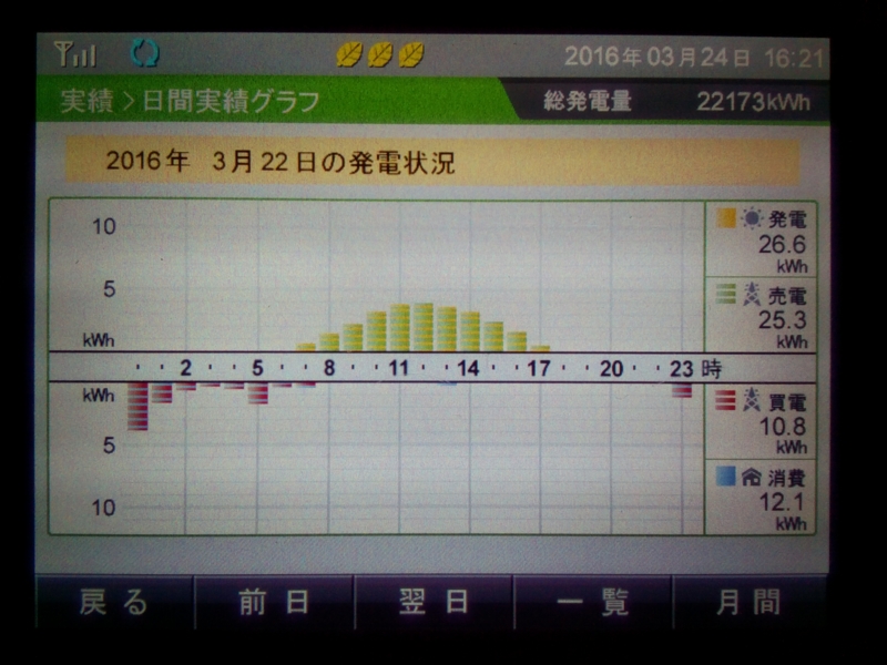 f:id:MMAys:20160324155059j:image:w700 f:id:MMAys:20160324155059j:image:w700