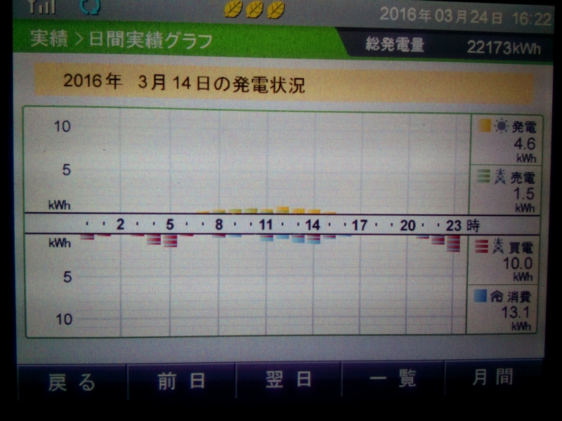 f:id:MMAys:20160324155219j:image:w700 f:id:MMAys:20160324155219j:image:w700