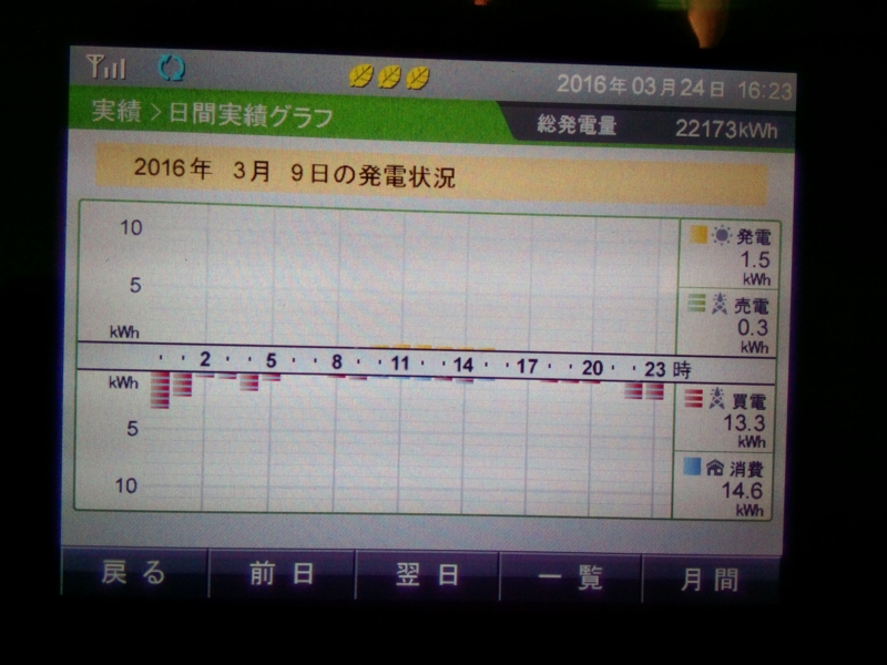 f:id:MMAys:20160324155321j:image:w700 f:id:MMAys:20160324155321j:image:w700