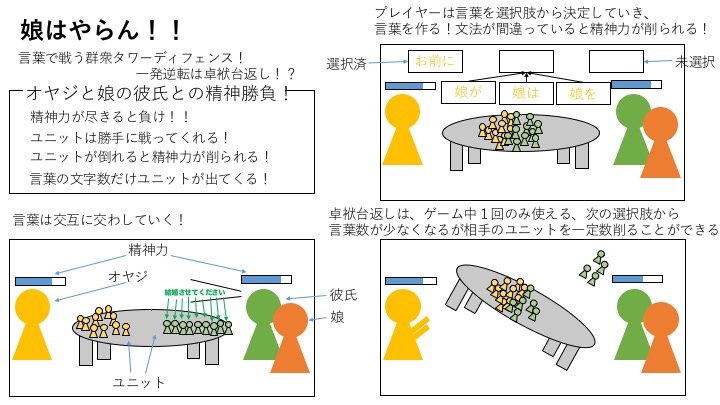 f:id:MakeTake:20160527234410j:plain f:id:MakeTake:20160527234410j:plain