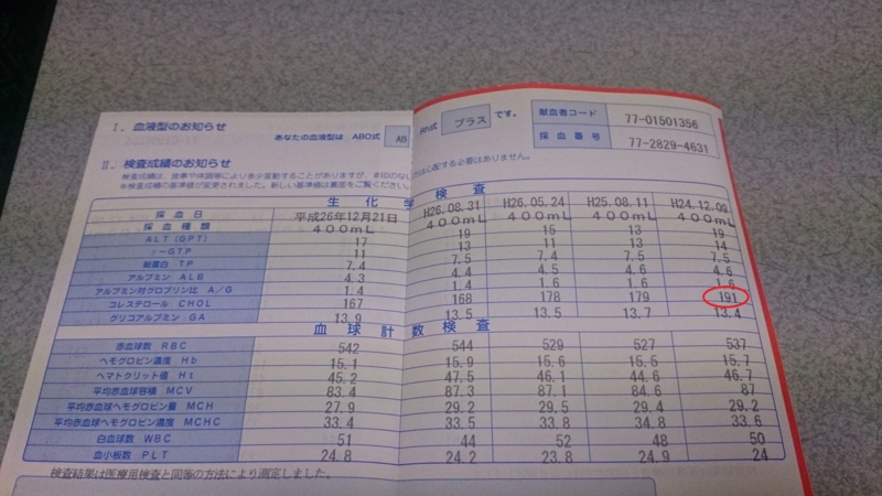 f:id:Masayan_W:20141228235718j:plain f:id:Masayan_W:20141228235718j:plain