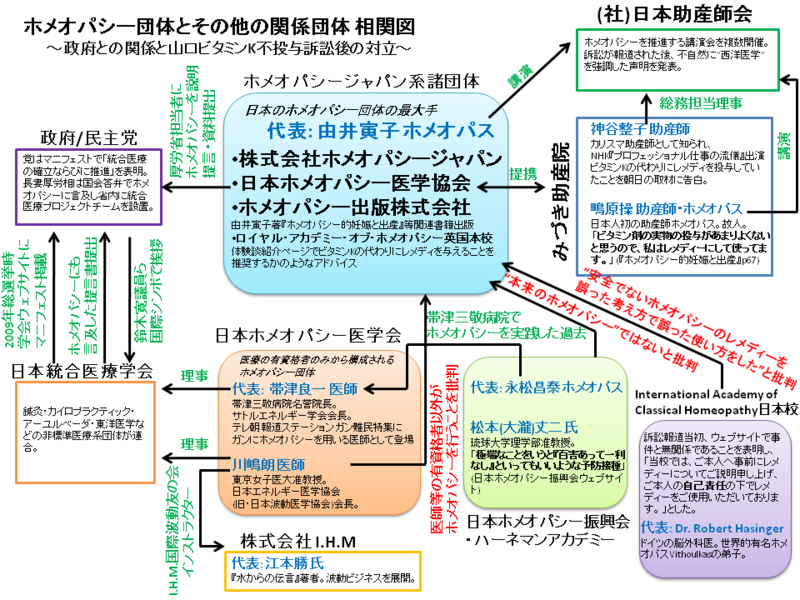 f:id:Mochimasa:20100815153839p:image