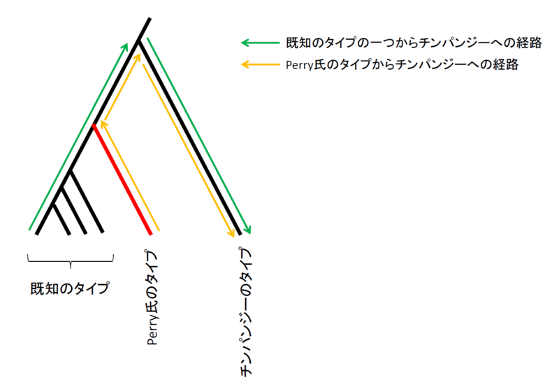 f:id:Mochimasa:20130316013232p:image:w360