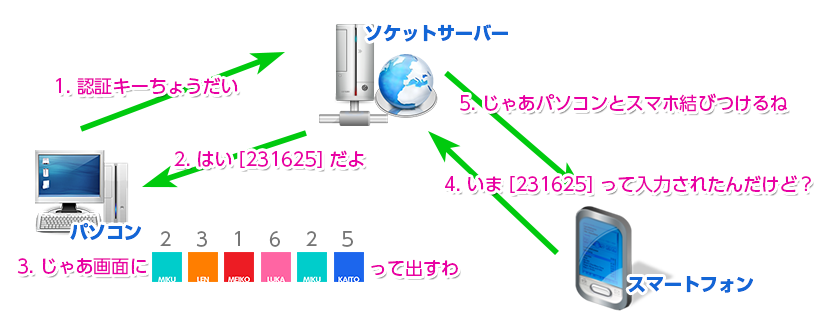 f:id:Molokheiya:20120903191658p:image f:id:Molokheiya:20120903191658p:image