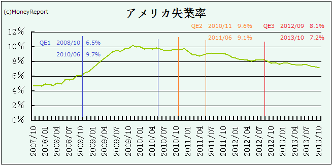 f:id:MoneyReport:20131025005718p:plain