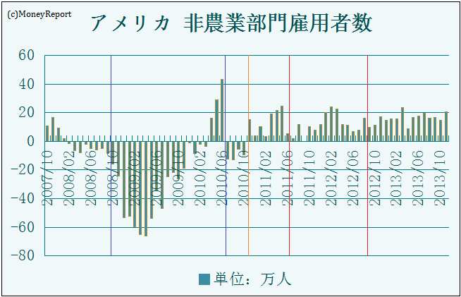 f:id:MoneyReport:20131109103528p:plain