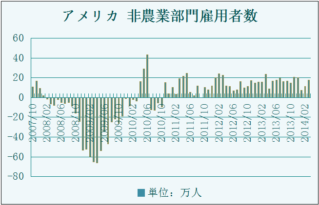 f:id:MoneyReport:20140315090548p:plain