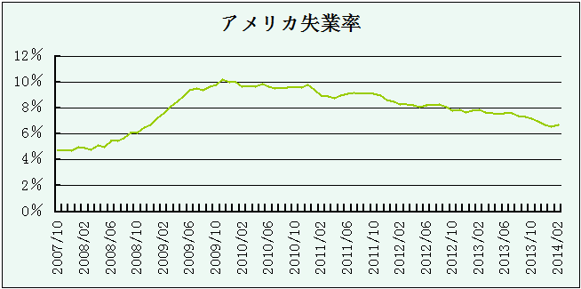 f:id:MoneyReport:20140315090555p:plain