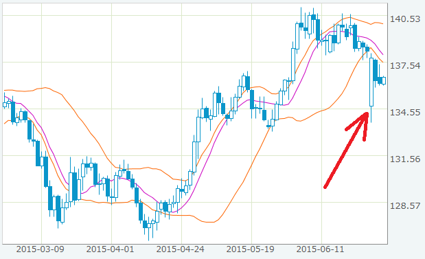 f:id:MoneyReport:20150702160205p:plain