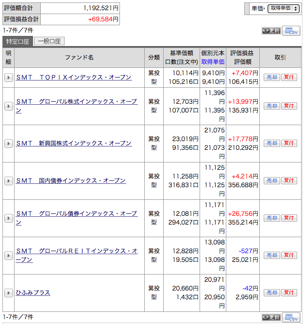 f:id:MoneyTalks:20141002204325p:image:w360 f:id:MoneyTalks:20141002204325p:image:w360