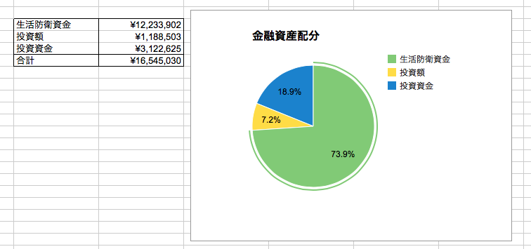 f:id:MoneyTalks:20141002211432p:image:w640 f:id:MoneyTalks:20141002211432p:image:w640