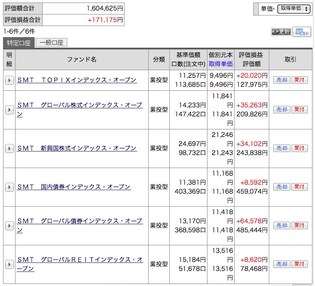 f:id:MoneyTalks:20141203073029j:image f:id:MoneyTalks:20141203073029j:image