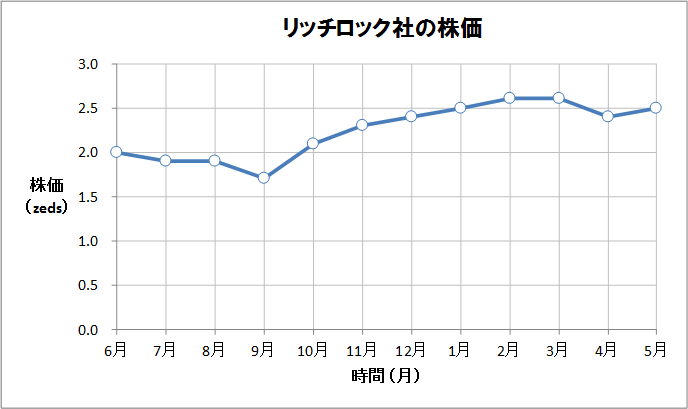 f:id:Money_Lounge:20160607153127p:plain f:id:Money_Lounge:20160607153127p:plain