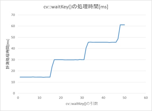 f:id:Mzawa2:20151228175054j:plain f:id:Mzawa2:20151228175054j:plain