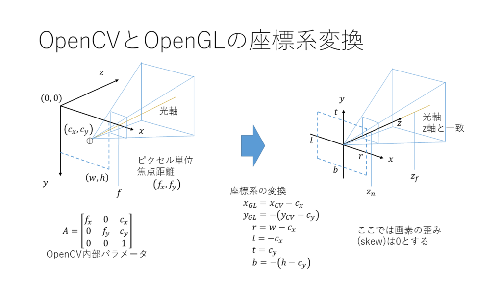 f:id:Mzawa2:20160612200757p:plain f:id:Mzawa2:20160612200757p:plain