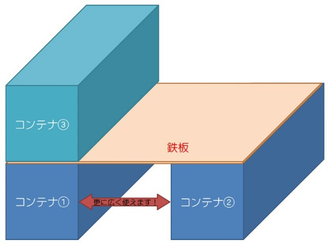 f:id:NISSHI_A311:20160502112614j:image f:id:NISSHI_A311:20160502112614j:image